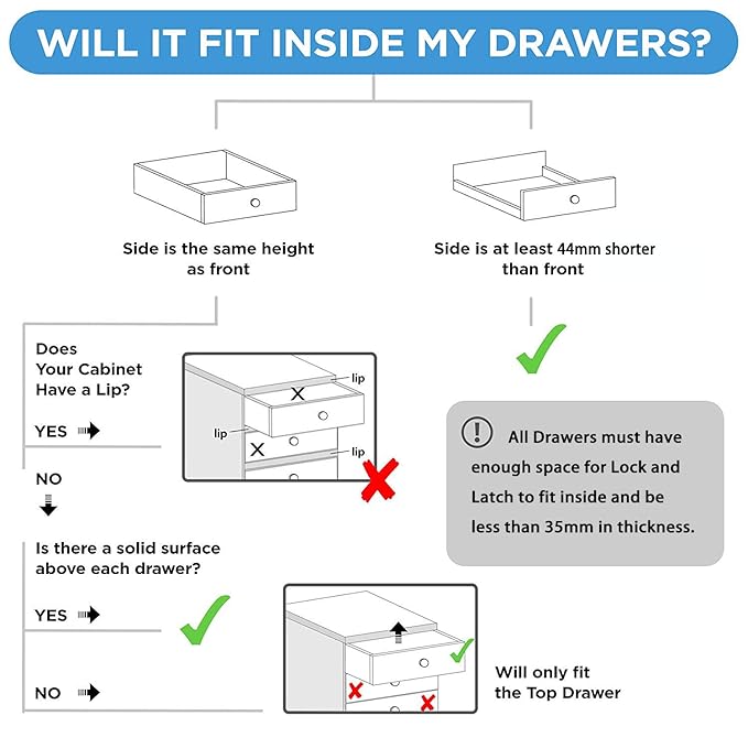 Child Safety Magnetic Cabinet Locks(20 Locks + 3 Keys), Baby Proof, No Tools Or Screws Needed - Norjews