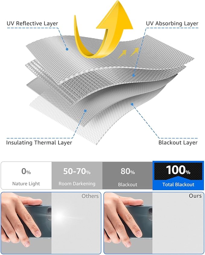 Sumobaby Blackout Curtains for Bedroom 50"x57" Portable No Drill Blinds for Windows with Heat-Resistant Magic Tapes,100% Black Out Window Cover Easy to Cut Fit for Home Cinema,Dorm Room,Nursery(White)