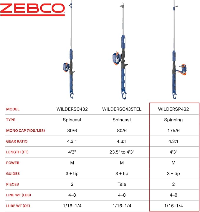 Zebco Wilder Fishing Reel and Rod Combo, 4'3" Durable Fiberglass Rod with Built-In Carabiner, Patented No-Tangle Reel, Pre-Spooled with 6-Pound Zebco Cajun Fishing Line, Blue/Orange