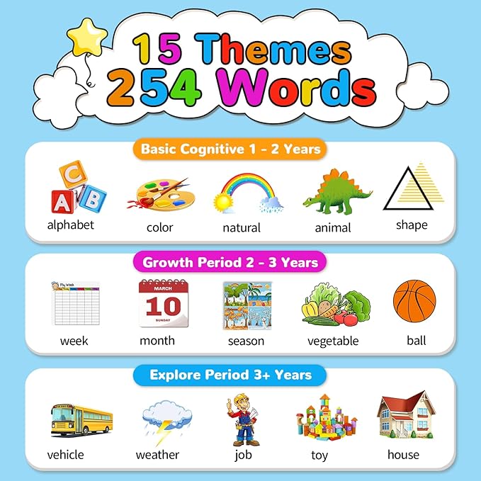 Kidzdo Dinosaur 254 Words Talking Flashcards, Birthday Gifts for 2 3 4 5 6 Years Old Boys and Girls, Educational ABCs LearningToy, Pocket Speech Language Therapy Toys for Autism Kids Ages 1-6, Green