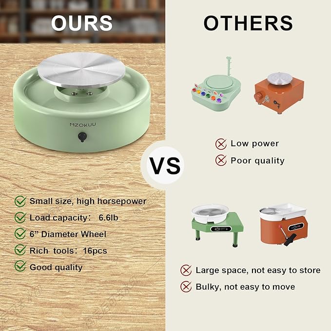 Mini Pottery Wheel Kit - 6" Pottery Wheel for Kids, Teens & Adults Beginners, 2 Lb Air Dry Clay & 18PCS Clay Tools Included, Crafts for Home DIY, Ceramic Work & Art Creatio