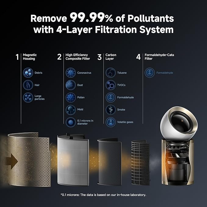 Dreame Air Purifier PM10 for Home Large Room, Cleans 5,650 ft² in One Hour with 4 Filters, Dual-way Air Oulets, Al Tracking, Air Quality Monitor with 7 Sensors, 2-in-1 Purifier & Cooler, Gold