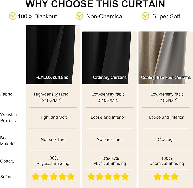NICETOWN 100% Blackout Curtains for Bedroom, Room Darkening Plylux Black Curtains 84 Inch Long Thermal Insulated Grommet Window Drapes for Living Room, 52" W x 84" L, 2 Panels