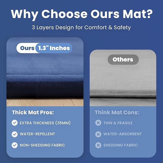 Baby Play Mat for Floor,1.3" Thick Memory foam Tummy Time Mat,Soft Coral Velvet Nursery Rug,Extra Large Non Slip for Toddlers,Infants,kids