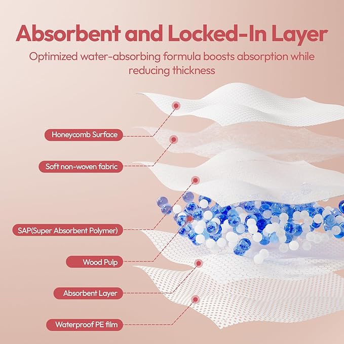 NCVI Disposable Ultra-Thin Nursing Pads 110 Count, Highly Absorbent Breast Pads for Leaking Milk, Breathable Nipple Pads for Breastfeeding, Soft and Stay Dry, Essentials for Nursing Moms