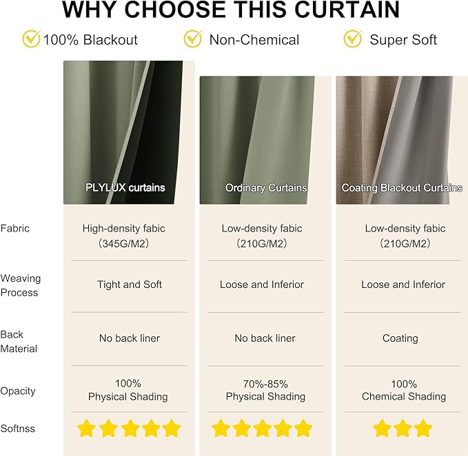 NICETOWN Room Darkening Plylux Curtains 95" Long for Farmhouse Home Decor, Thermal Insulated Window Treatment Privacy Drapes for Bedroom Guest Living Room(52" Wide, Set of 2, Dark Mallard)