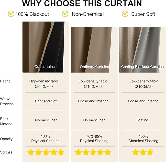 NICETOWN 100% Blackout Curtains for Bedroom, Thermal Insulated Window Drapes Room Darkening Cafe Curtains for Living Room with Grommet Top, 52 x 63 Inch Long, 2 Panels, Khaki