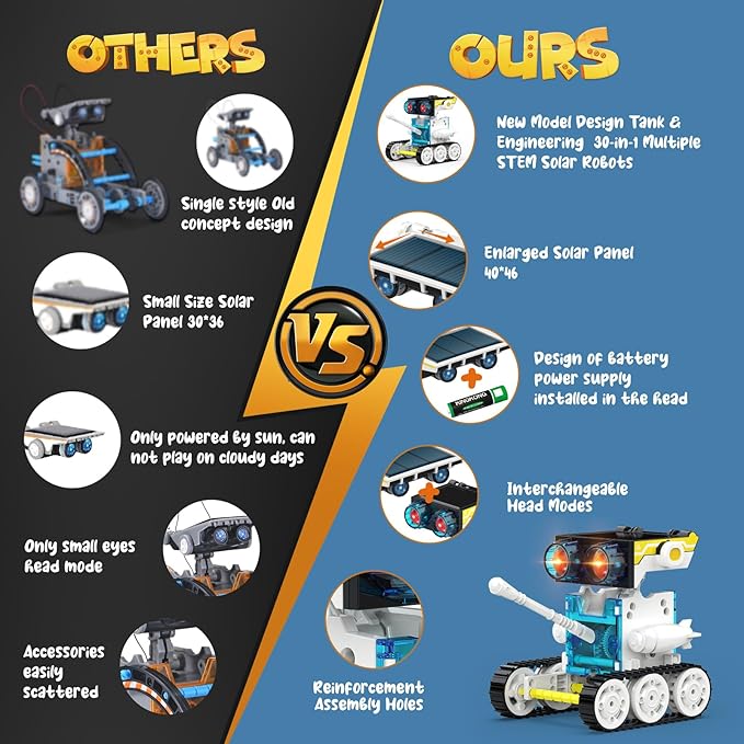 30-in-1 STEM Solar Robot Kit Toys, 243 Pieces Educational Building Science Experiment Kit for Kids Aged 8-12, Birthday Gifts Kids Aged 8 9 10 11 12 13 Years Old(White)