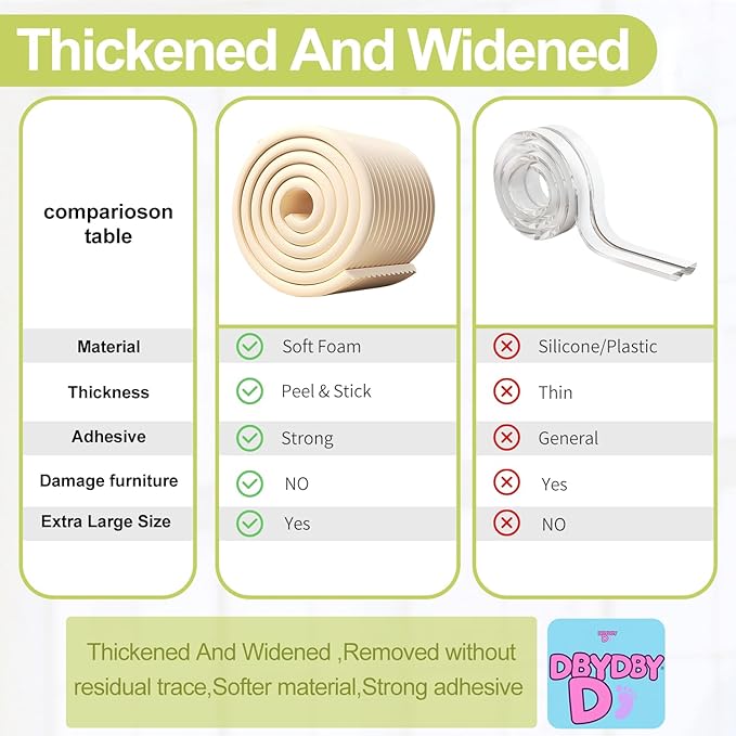 Baby Proofing Wall Corner Protector,Edge Guard Corner Protector,6.56ft Thinken Soft Corner Protectors Pre-Taped Soft Rubber Foam Edge Cushion for Furniture (Brown-L, 6.56Ft x 7.8" W x 0.47" Th)