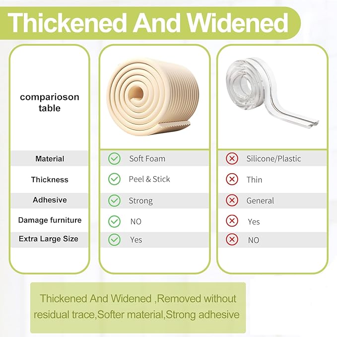 Baby Proofing Wall Corner Protector,Edge Guard Corner Protector,6.56ft Thinken Soft Corner Protectors Pre-Taped Soft Rubber Foam Edge Cushion for Furniture (Black, 6.56Ft x 11.8" W x 0.47" Th)