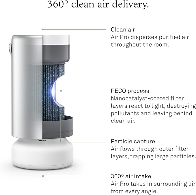 Molekule Air Pro Air Purifier - Purifies Rooms Up to 1000 Sq Ft with High Foot Traffic - FDA Cleared for Destruction of Viruses, Bacteria & Mold - Silver