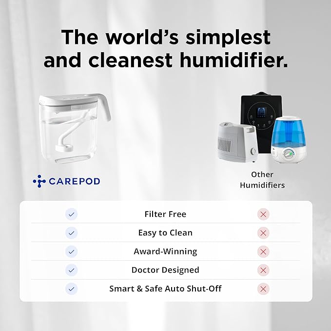 Carepod Mini 21P Ultrasonic Cool Mist Humidifier for Bedroom, Quiet & Safe for Baby, Transparent, Only 3 Washable Parts & Easy to Clean, Filter-Free, Automatic Shut-off, Lasts 20Hrs (0.74Gal/2.8L)