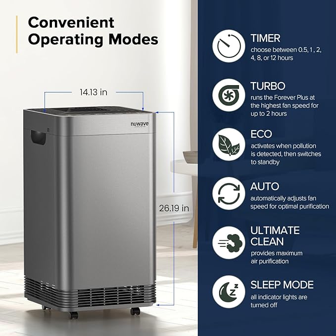 Nuwave Forever Plus Air Purifier for Home with Washable Filter, Massive Areas up to 3,210 Sq Ft, Never Replace Air Filter System, Zero Waste, Zero Filter Replacements, Smart WiFi, 18dB Ultra-Quiet