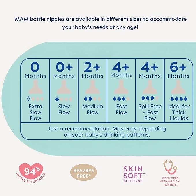 MAM 5oz Easy Start Anti-Colic Baby Bottles, Slow Flow, Breastfeeding-Like Silicone Nipple Bottle, Reduces Colic, Gas, & Reflux, Easy-to-Clean, BPA-Free, Vented Baby Bottles for Newborns, 0-3 Months