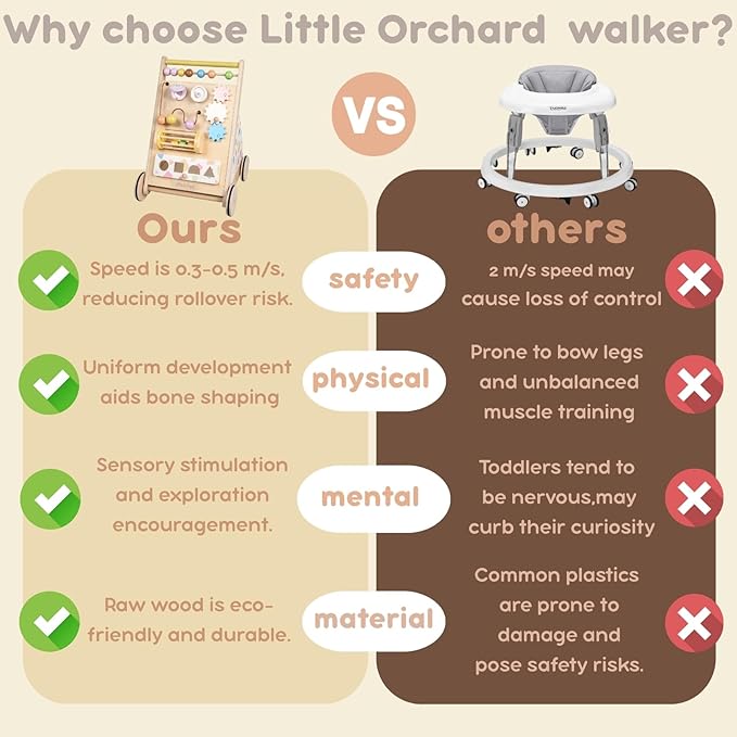 Wooden Baby Walker, Baby Push Walker Baby Walkers for Boys, Montessori Toys & Activity Center for Baby Adjustable Speed Baby Walker with Wheels, Walking Assistance for Baby Girls