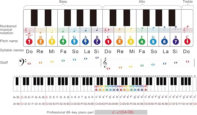 MUSICUBE Kids Piano Keyboard 25 Keys Digital Piano for 3-7 Years Old Beginner Girls Boys First Mini Piano Toys Educational Musical Instrument Gift Choice (Range: C4-C6)
