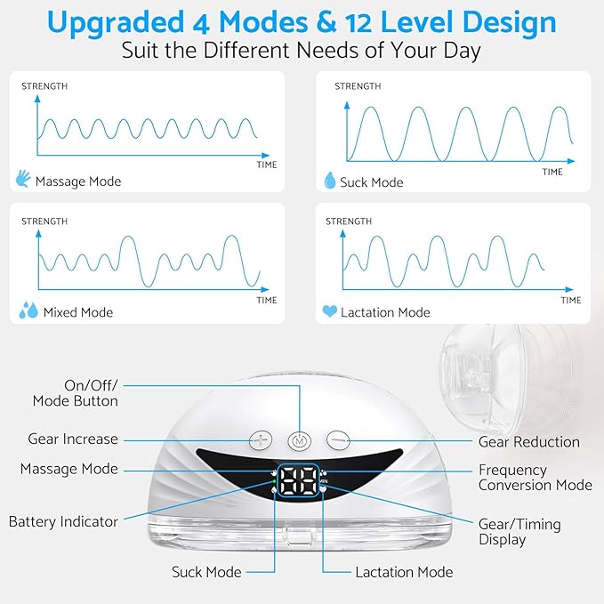 LAMSUET Electric Hands-Free Breast Pump, Strong Suction Wearable Breast Pump with 4 Modes & 12 Levels (White, 1 Pack)