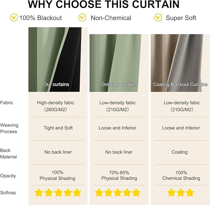 NICETOWN 100% Blackout Short Curtains for Kids Bedroom, Thermal Insulated Window Curtains 63 Inch Length 2 Panels Set, Grommet Top Drapes for Living Room, 52" W x 63" L, Olive