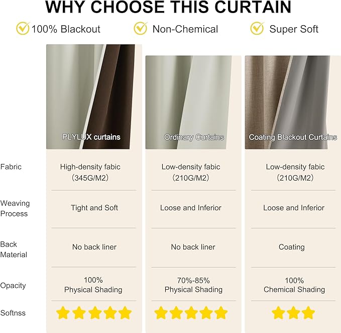 NICETOWN Plylux Blackout Curtains for Bedroom, Thermal Insulated Room Darkening Window Drapes, Energy Efficient Grommet Window Blinds Covering for Living Room, Sand, 52W x 63L in, 2 Panels