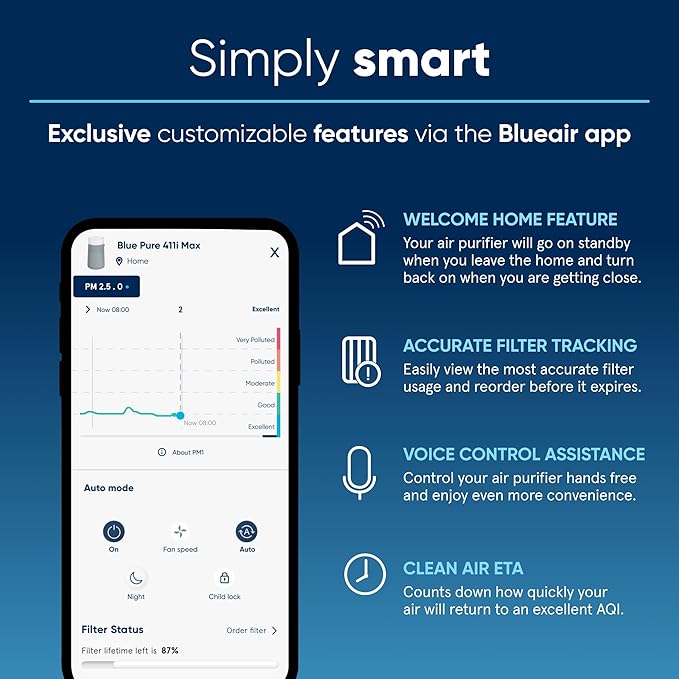 BLUEAIR Air Purifiers for Bedroom, HEPASilent Air Purifiers for Home, Air Purifiers for Pets Allergies Air Cleaner, Smart Air Purifier, Small Room Air Purifier, Virus Air Purifier, Blue Pure 411i Max