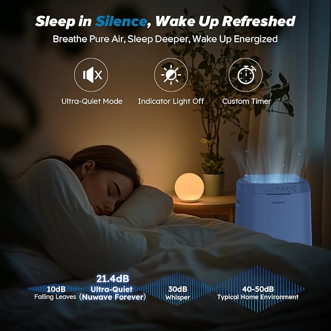 Nuwave Forever Smart Air Purifier for Home, Never Replace Air Filter System, Patented 7-Stage Filtration, Cleans Large Room up to 2,002 Sq Ft, Adjustable Flow Panel, Washable & Reusable Filters