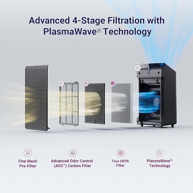 WINIX 5520 Air Purifier for Home Large Room Up to 1882 Ft² in 1 Hr With Air Quality Monitor, True HEPA, High Deodorization Carbon Filter and Auto Mode, Captures Pet Allergies, Smoke, Dust.