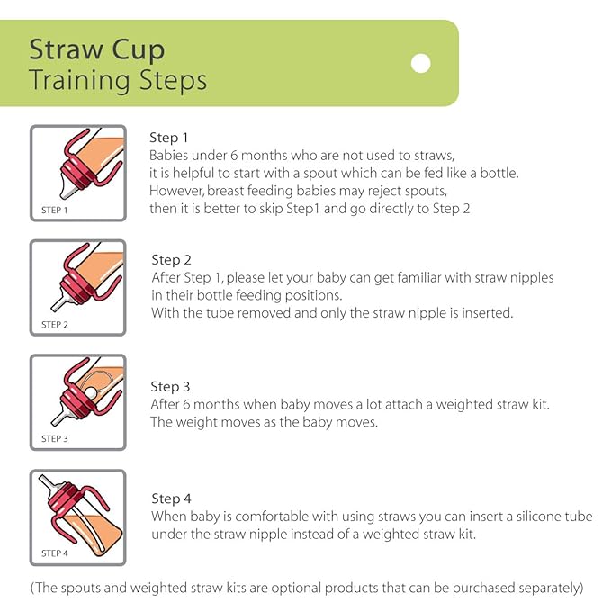 GROSMIMI Spill Proof no Spill Magic Sippy Cup with Straw with Handle for Baby and Toddlers, Customizable, PPSU, BPA Free 10 oz (White)