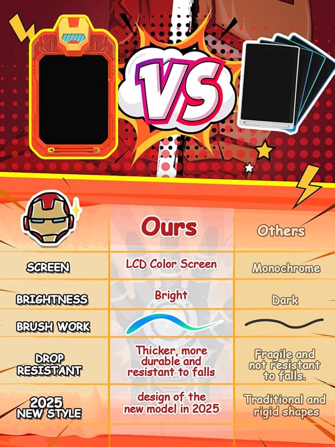 LCD Writing Tablet Doodle Board 10 Inch, Colorful Drawing Pad, Electronic Drawing Tablet, Drawing Pads,Travel Gifts for Kids Ages 3 4 5 6 7 8 Year Old Girls Boys (Mech Warrior)