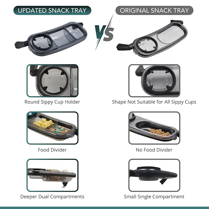 Snack Tray Fits for UPPAbaby Vista V3/Vista V2/Vista/Cruz/Cruz V2/ RumbleSeat/RumbleSeat V2, Updated Snack Tray with Two Snack Compartments & Cup Holder, Quick Attachment, Stroller Accessories
