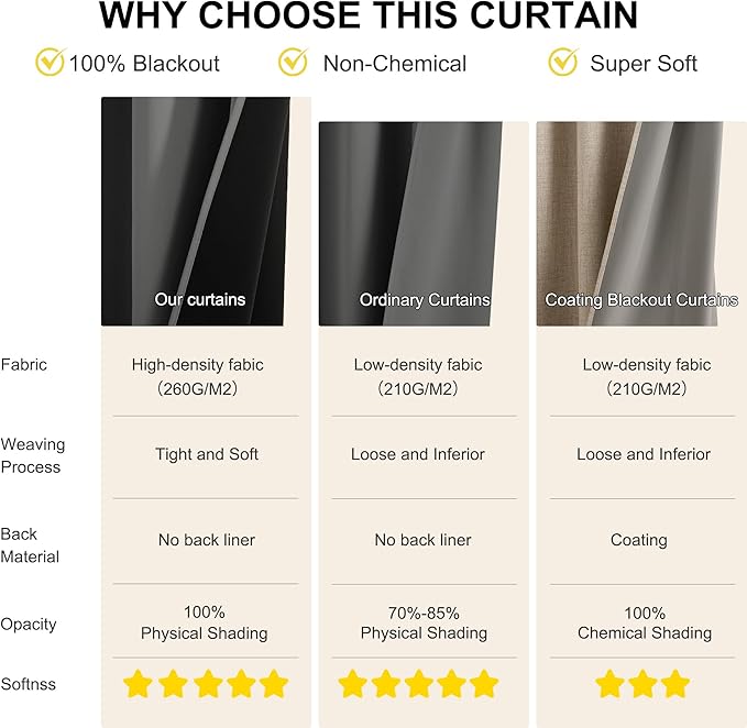 NICETOWN 100% Blackout Curtains 84 Inches Long, Grey Blackout Curtains for Bedroom - 2 Panels, 42x84 Inch, Room Darkening Drapes for Living Room, Grommet Top Curtains
