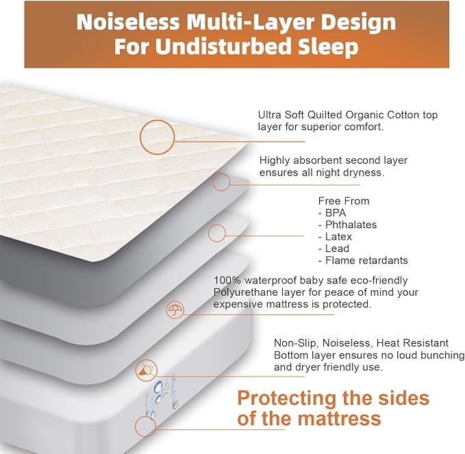 Lofe Organic Cotton Queen Mattres Protectors - Top&Side 100% Waterproof Mattress Protectors, Breathable Organic Mattress Protector, Noiseless Queen Mattress Protector Waterproof 80x60x17 in