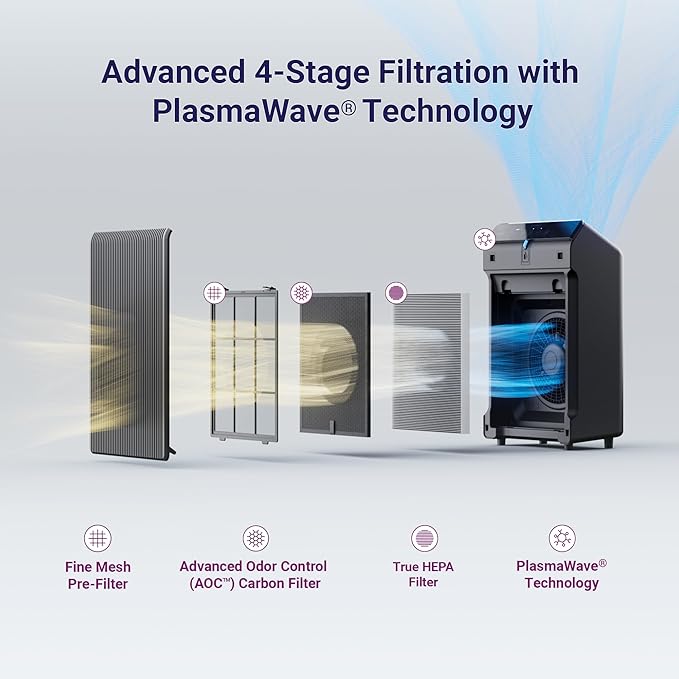 WINIX 5510 Air Purifier (New Generation of 5500-2 with App Support) for Home Large Room Up to 1881 Ft² in 1 Hr, True HEPA, High Deodorization Carbon Filter and Auto Mode, Captures Pet Allergies, Smoke