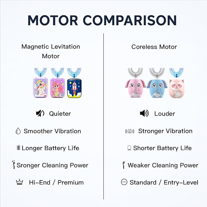 Kids Electric Toothbrush, U Shaped Toothbrush Kids Sonic Automatic Brush with Cup 5 Brush Head 6 Sonic Clean Modes IPX7 Waterproof Unicorn Design Rechargeable Smart Timer for Children 2-7