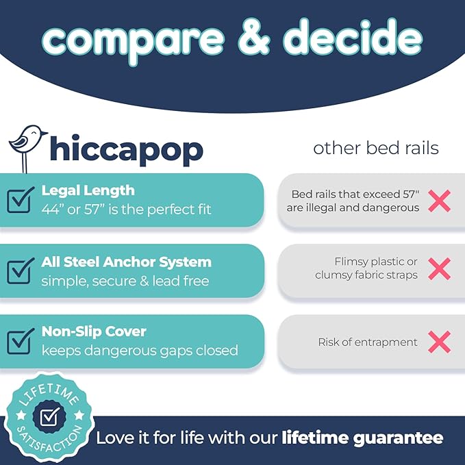 hiccapop 57" x 19" Extra Long Bed Rail for Toddlers, Heavy Duty Swing Down Bed Rail Guard with Soft Mesh Cover Safely Fits Twin, Full, Queen Beds