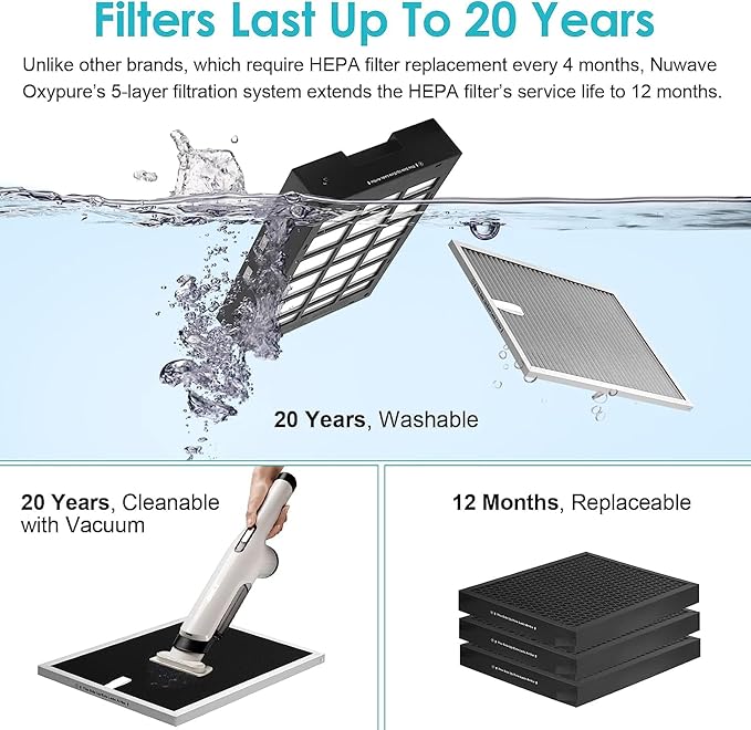 Nuwave Oxypure Ultra Clean Air Purifiers for Extra Large Room, Office, 5 Stage Filtration System with 4 Extra HEPA/Carbon Filters, Remove 100% of Dust, Pet Dander, Odors, Pollen, VOCs (Renewed)