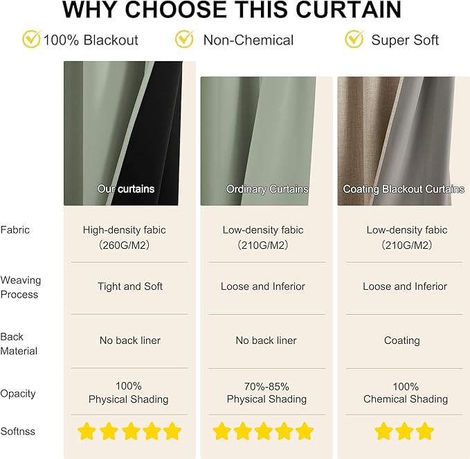 NICETOWN 100% Blackout Curtains 96 Inch Length for Bedroom, Total Blackout Thermal Insulated Grommet Window Drapes for Living Room, 2 Panels, Sage Green, 52 x 96 Inch