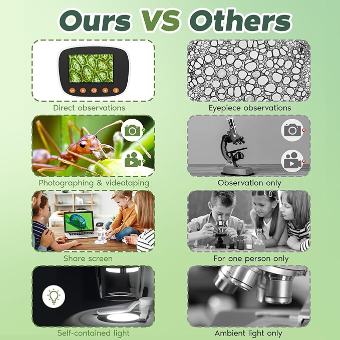 Kids Microscope for Ages 8-12, Handheld Digital Microscope D-MS1 with 2" IPS Screen - Take Pictures & Videos - Download to PC & Mac - 1000X Pocket Microscope, Used Birthday for Kids