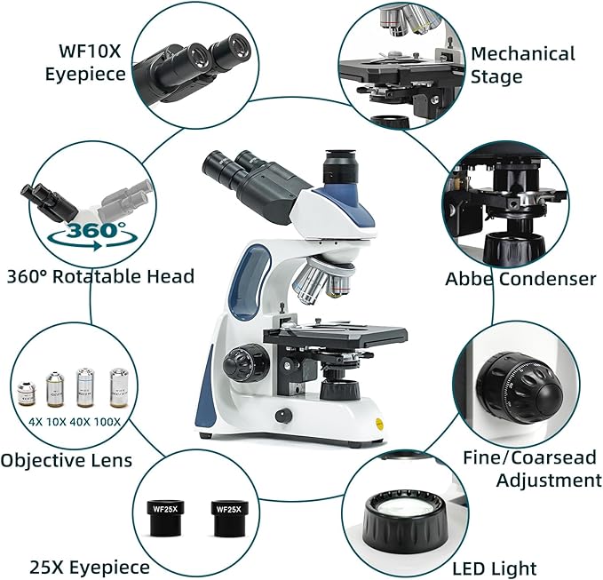SWIFT SW400 Infinity-Corrected Trinocular Compound Microscope, 40X-2500X, Wide-Field 10X/25X Eyepieces, Infinity Achromatic Objectives, Brightfield, Double-Layer Mechanical Stage