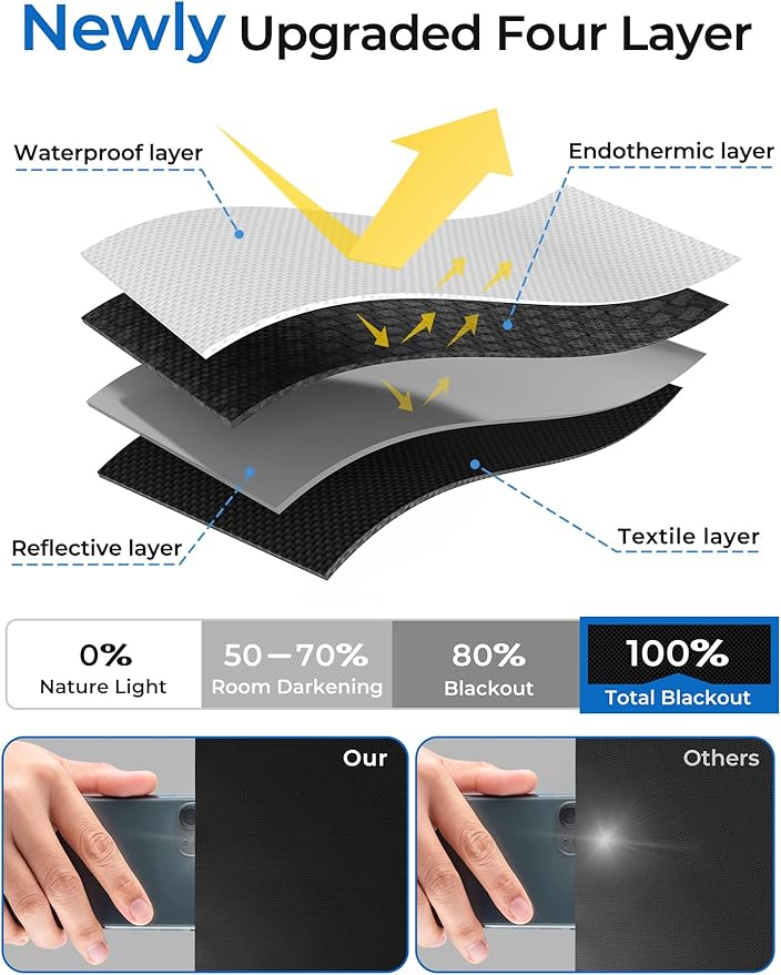 Sumobaby Blackout Curtains for Bedroom Portable 43"x72",No Drill Blackout Shades with Upgraded Hook&Loop Tapes,100% Black Out Window Cover,Thermal Insulated Blinds for Bedroom,Nursery(1 Panel,Black)