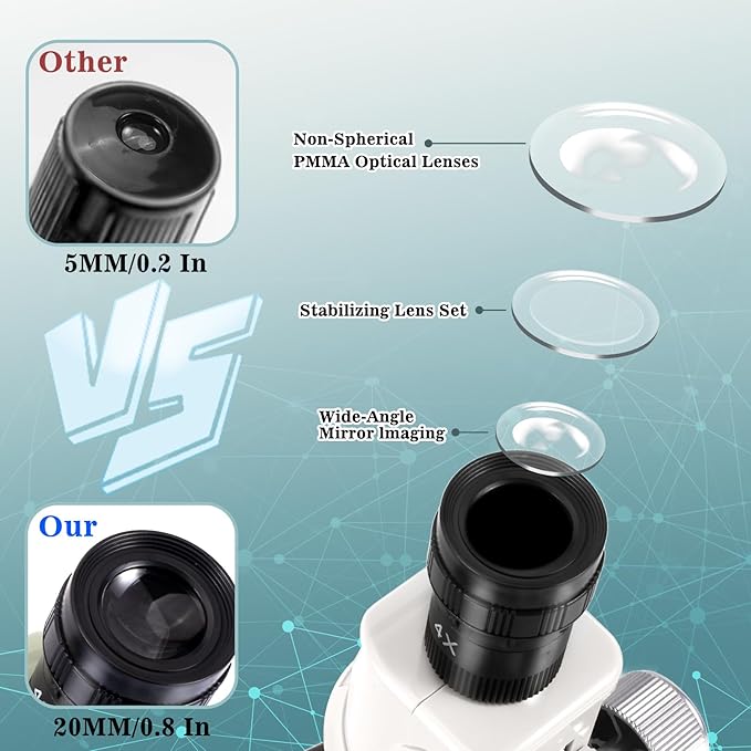 Little World Microscope for Kids, 100x 400x and 1200x Science Kits for Kids Age 5-7 Age 8-12, Microscope Beginner Kit with LED, Learning Resources Toys, Science Experiment STEM Kits, White