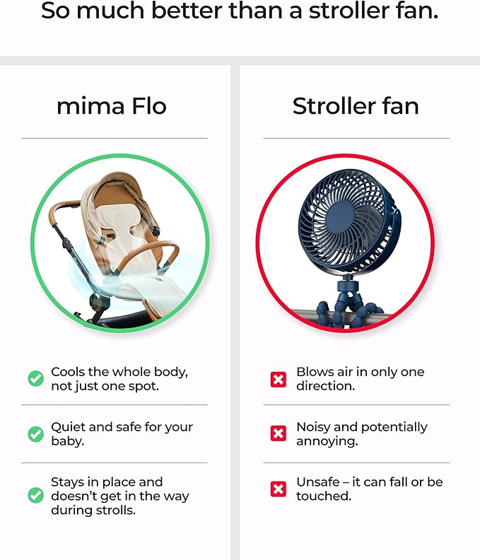 Mima Stroller Cooling Pad with USB Fan Flo Donut | Ultra-Breathable Mesh Seat Liner | External Battery Design for Baby Safety | Universal Fit for 0-4 Years | for Hot Days & Summer
