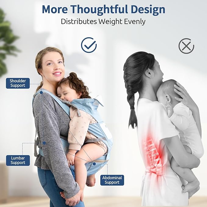 Baby Carrier with Hip Seat,Ergonomic M Position 6in1 Baby Carrier Newborn to Toddler,Head Support and Breathable Mesh Newborn Carrier,Adjustable Baby Holder Carrier for Dad&Mom-Blue