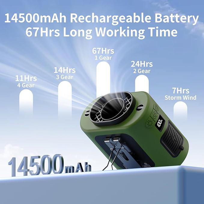 Socool 14500mAh Portable Waist Fan Clip on Belt 360 Rotation Wearable Rechargeable Personal Shirt Fan, 67H Cooling 5-Speed Battery Operated with Light, Neck Fan Hands-Free for Outdoor Jobsite Camping