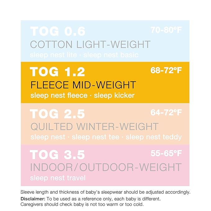 Sleep nest Fleece Baby Sleeping Bag, Lake Green, Small (0-6 Months)