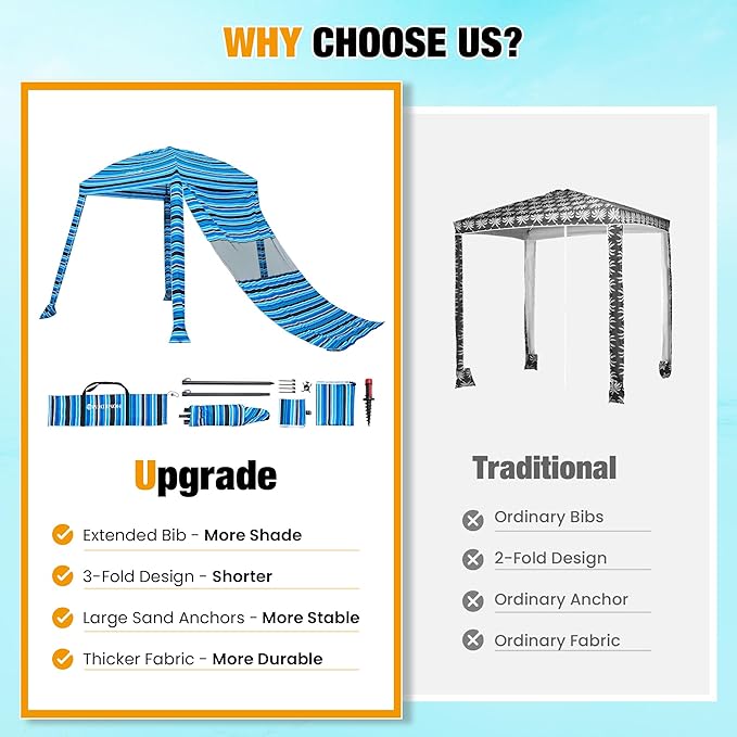 HOMEDEMO Beach Canopy UPF 50+, 6'×6', Easy Set up and Take Down Tent with Sand Pockets, Side Wall Shade Wind Waterproof for Kids, Family & Friends