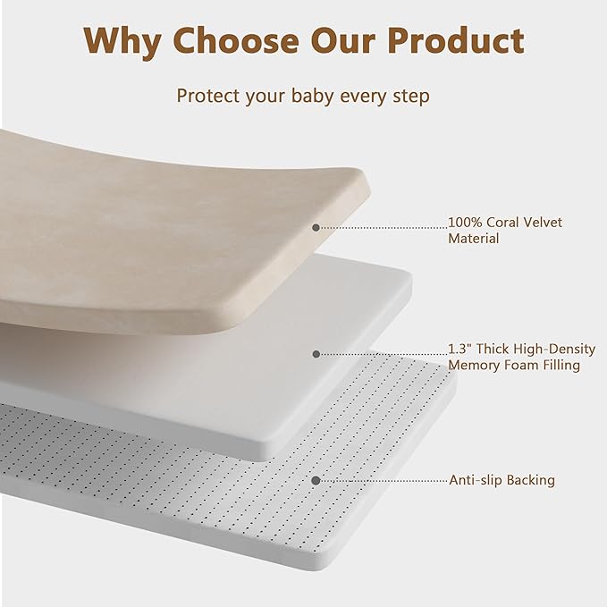 Baby Play Mat for Floor, 1.3'' Thick Memory Foam Tummy Time Mat - Super Soft Coral Velvet Nursery Rug with Non-Slip Backing, Crawling Rug for Toddlers/Infants, Yoga & Tatami Use, 79''x 118''