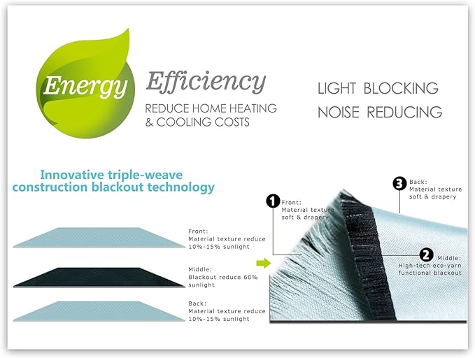 MIUCO Room Darkening Textured Grommet Curtains Blackout Curtains for Window Treatment 2 Panels 52x84 Inch Long Burgundy