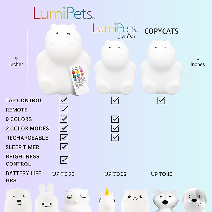 Lumipets Remote Control Silicone Night Light for Kids - Hippo Design with 9 Soft Colors & Sleep Timer - Rechargeable, Battery-Operated Lamp for Bedroom | Baby Nursery, Toddler, Girls, Boys