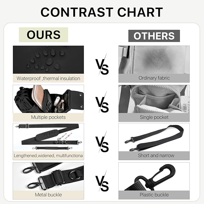 Water Bottle Holder with Strap 32 40oz Crossbody Insulated Water Bottle Carrier Sling Bag with Adjustable Wide Strap and Phone Purse 5 Pockets for Walking Hiking Gym Travel