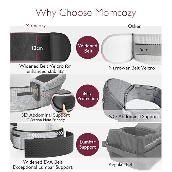 Momcozy Hip Seat Baby Carrier - Adjustable Waistband with Original 3D Belly Protector, Ergonomic Carrier with Various Pockets for Newborns & Toddlers up to 45lbs (Grey, Large)